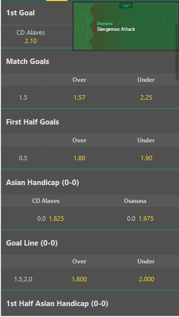 Some betting options