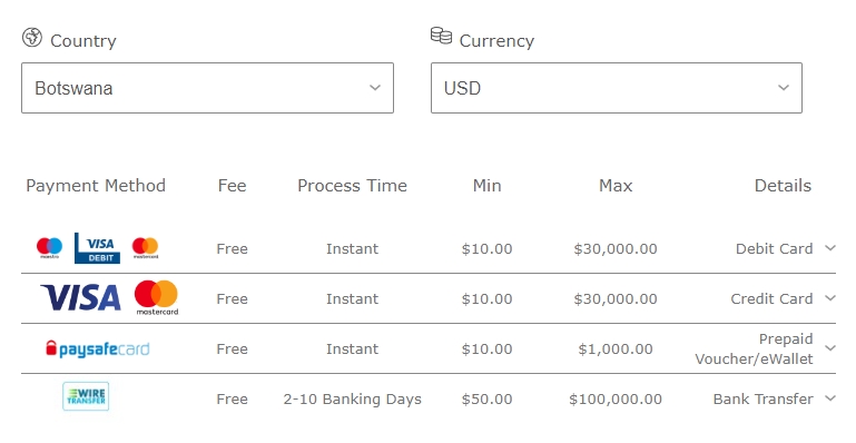 The list of payments in Lesotho